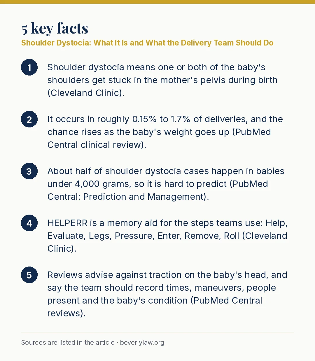 Key facts: Shoulder Dystocia: What It Is and What the Delivery Team Should Do