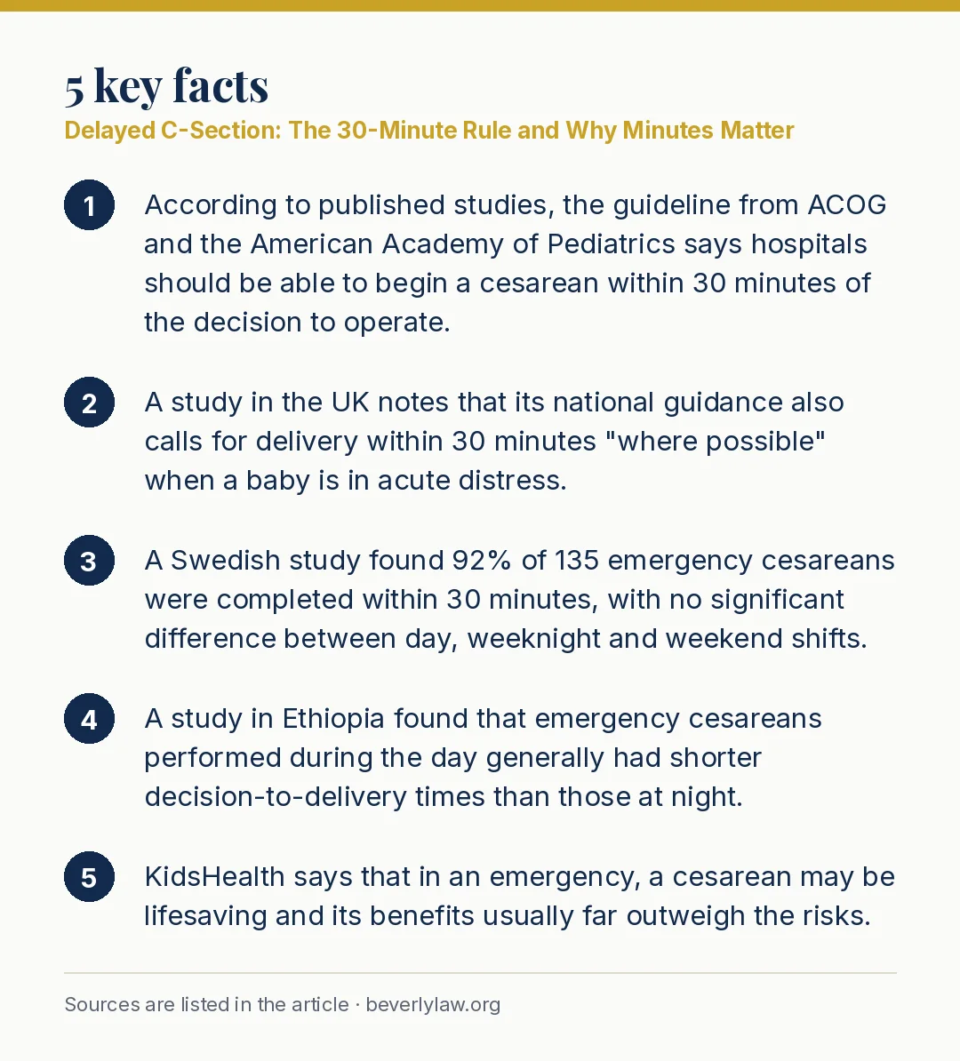 Key facts: Delayed C-Section: The 30-Minute Rule and Why Minutes Matter
