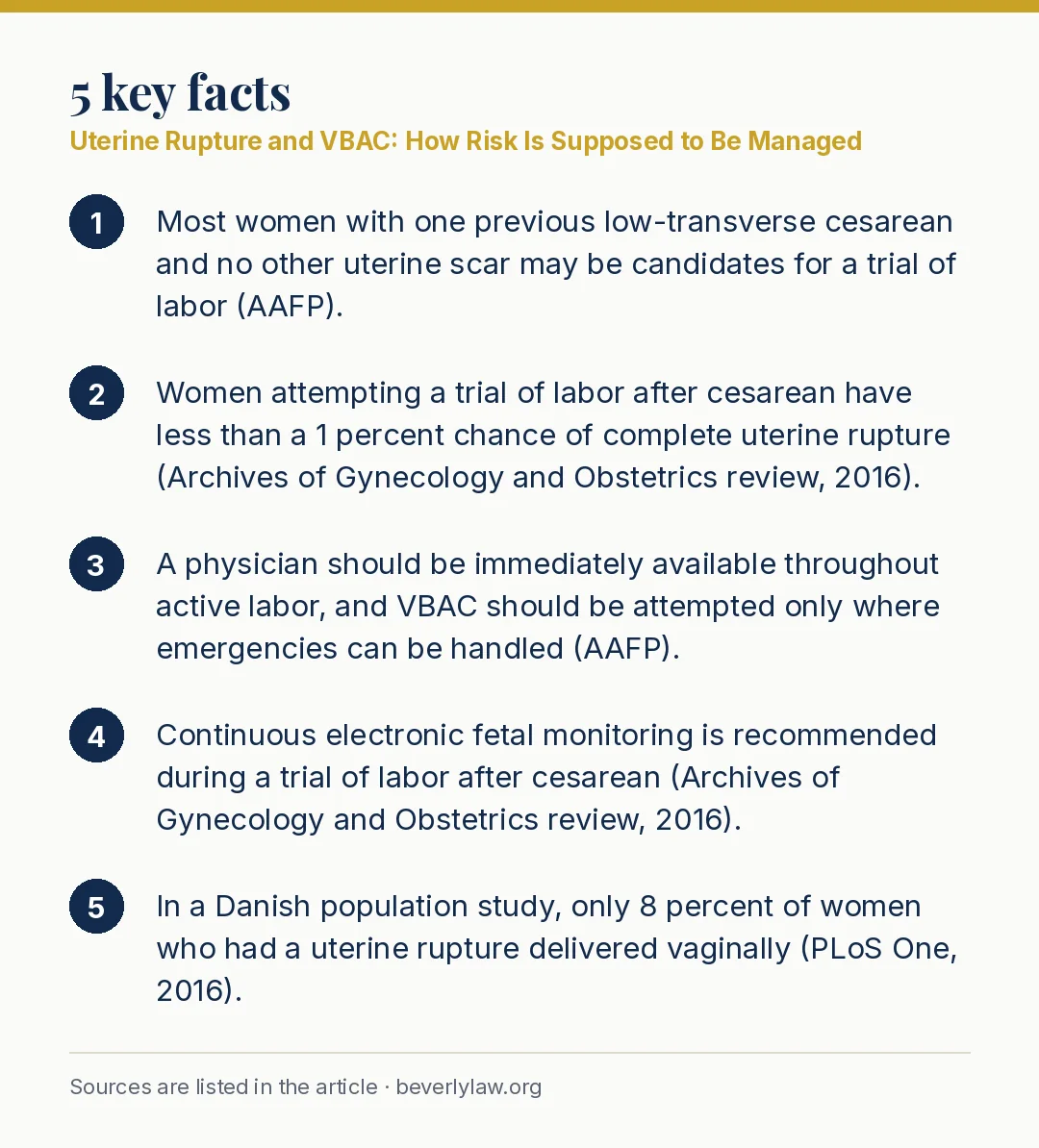 Key facts: Uterine Rupture and VBAC: How Risk Is Supposed to Be Managed